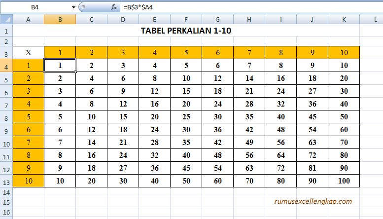 Cara Menciptakan Tabel Perkalian Dengan Rumus Microsoft Excel Tips
